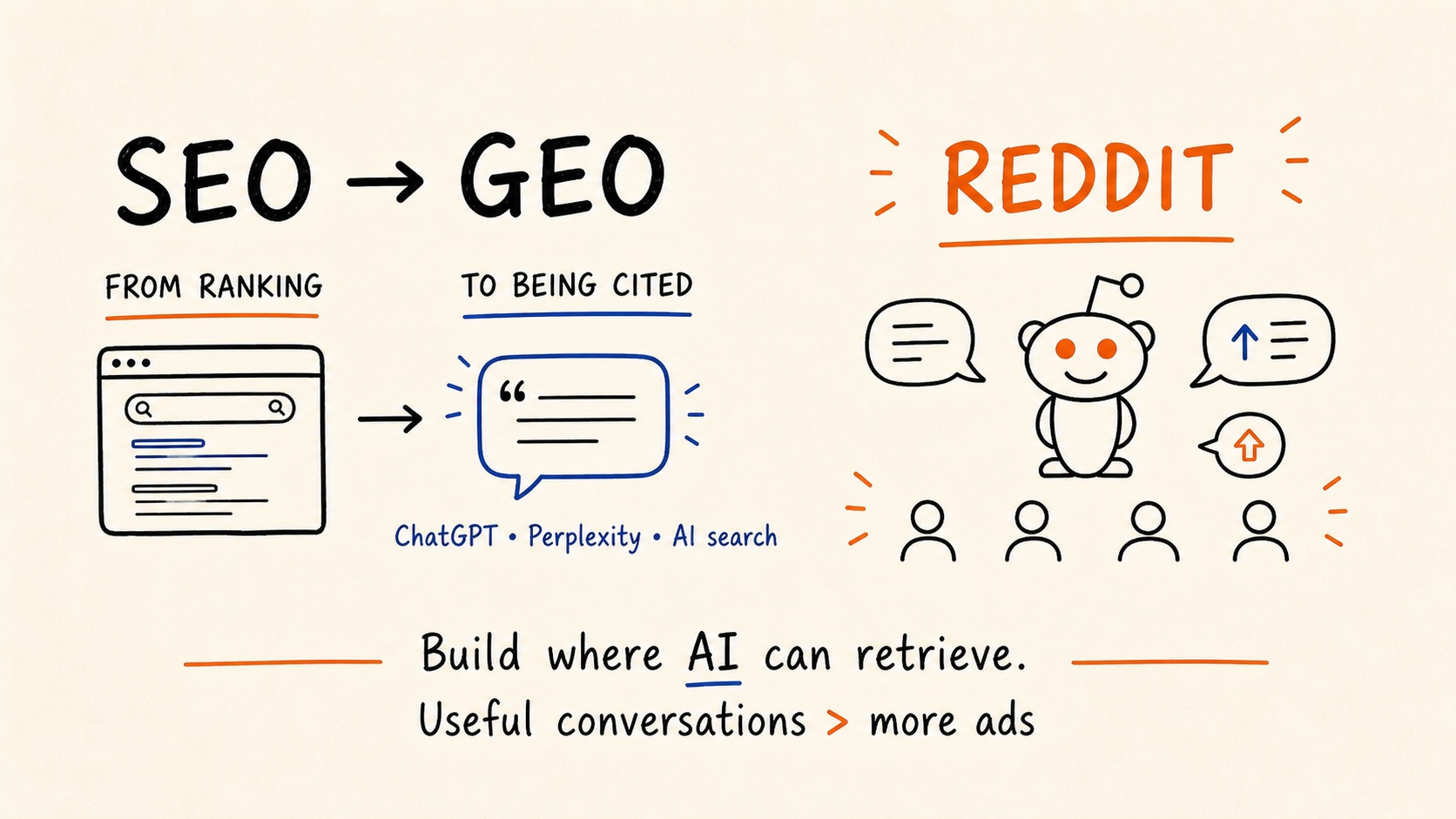 SEO to GEO — from ranking to being cited
