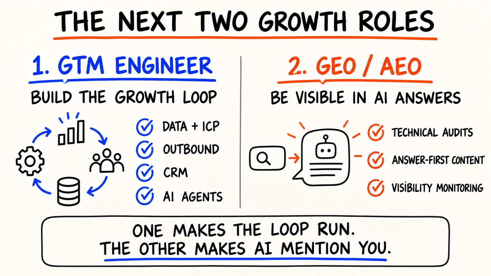 Two New Roles Growth Teams Will Need This Year