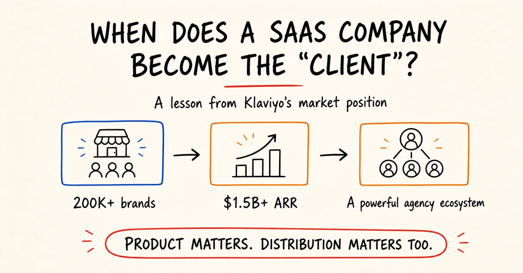 When does a SaaS company become the client? A lesson from Klaviyo's market position